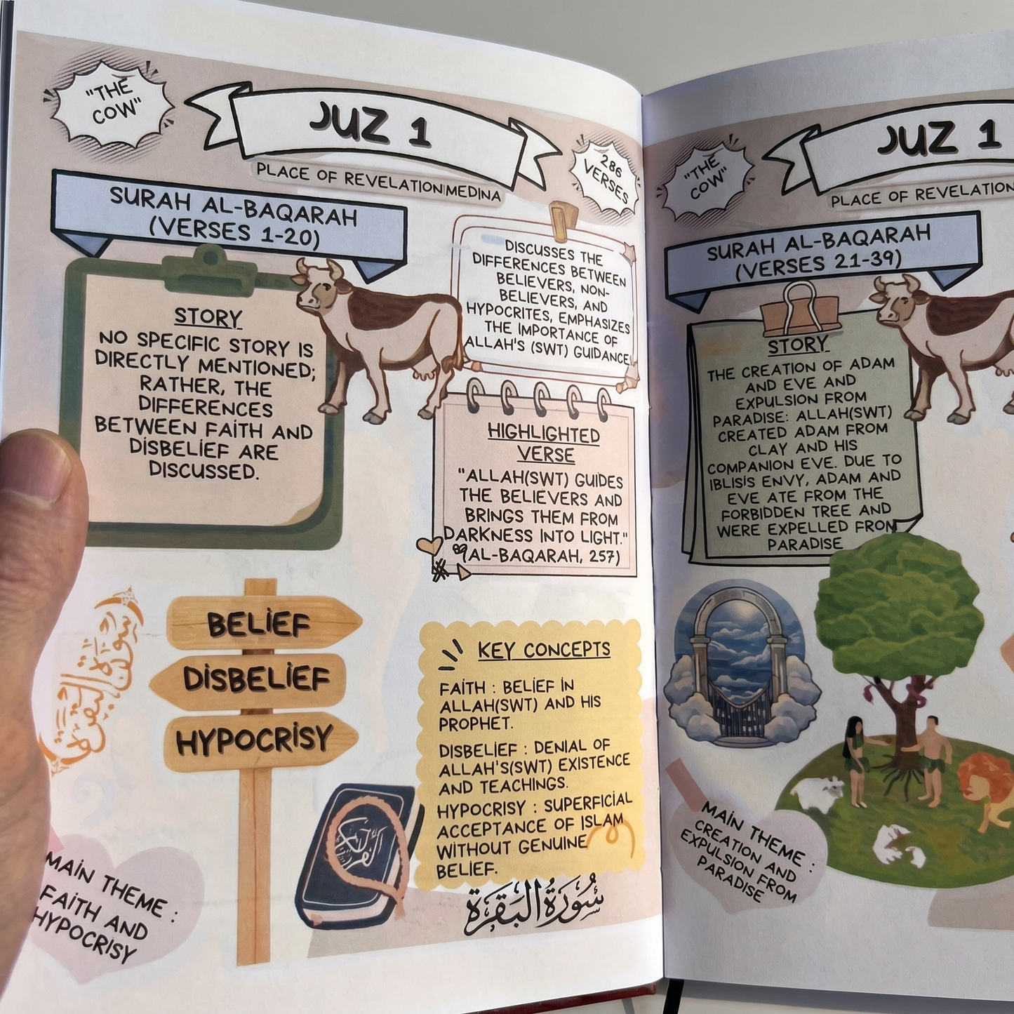 Qur'an Simplified - Illustrated Guide